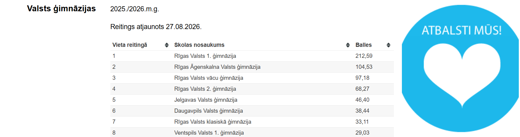 LATVIJAS SKOLU REITINGS 2026